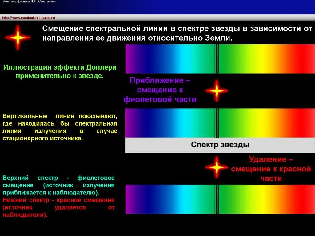 Причина различия спектров звезд. Красное смещение спектральных линий в спектрах галактик. Спектр излучения звезд. Смещение красного спектра в астрономии. Эффект Доплера красное смещение.