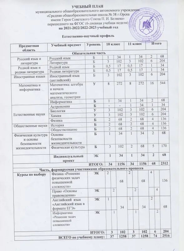 Учебный план 1 класс школа России 2022-2023. Учебный план для 1 классов по новым ФГОС. Учебный план по новым ФГОС 1 класс. Учебный план на 2022-2023 учебный год по новым ФГОС ООО Башкортостана. Конкурс образовательных программ 2024