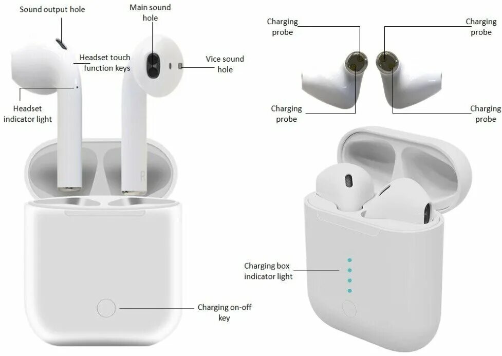 Зачем кнопка на airpods