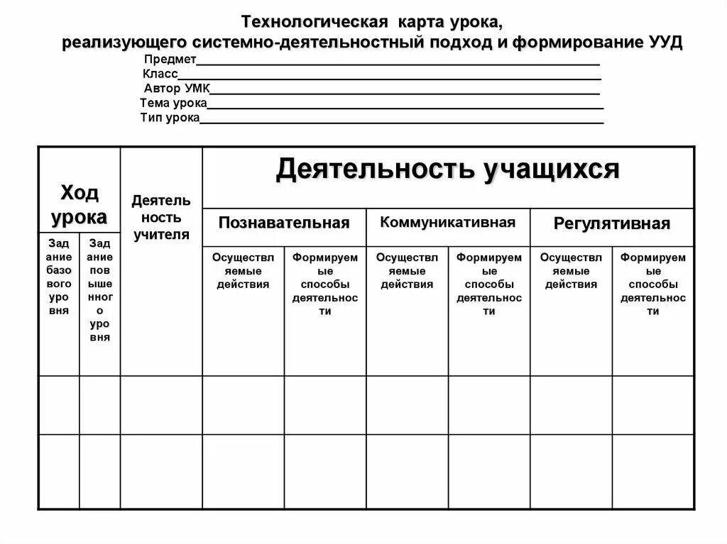 Этапы урока и деятельность учителя. Пример заполнения технологической карты урока по фгос образец. Структура деятельностного урока. Деятельностная карта урока. Технологическая карта урока системно-деятельностного подхода.
