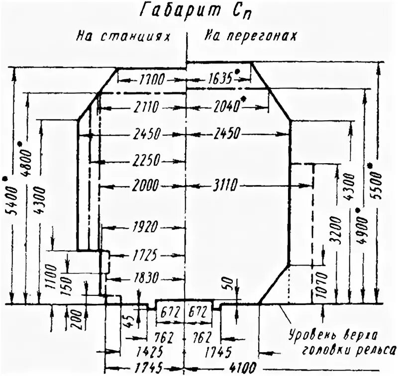 Сп размеры. Габарит приближения строений чертеж. Габарит приближения строений сп. Д. Транспорте сп.