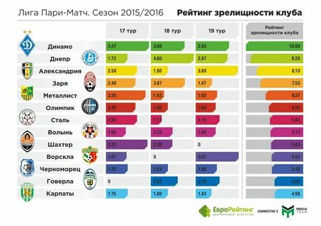 Список клубов