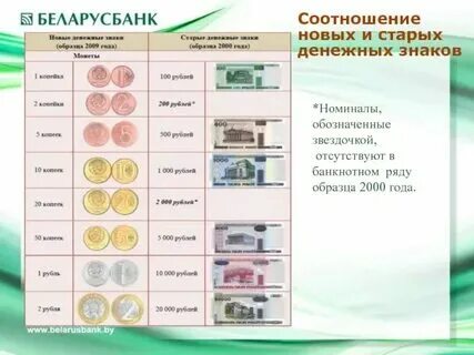 Соотношение денежных средств