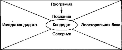 Стратегия выборов обучение