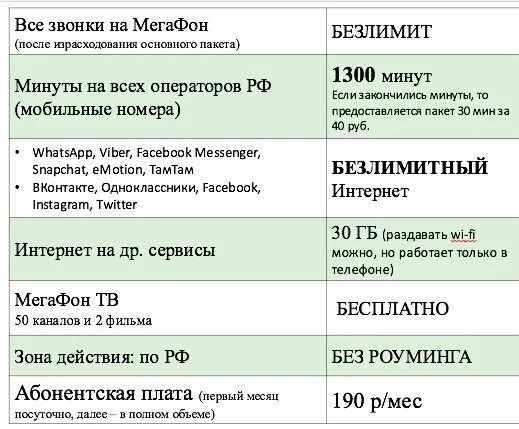 Мтс тариф без интернета для пенсионеров 2024. Тарифы МЕГАФОН С безлимитным интернетом. Тариф 1 руб в сутки безлимитный интернет. МЕГАФОН самый дешевый тариф с интернетом и звонками. МЕГАФОН безлимитный интернет 2 руб сутки.