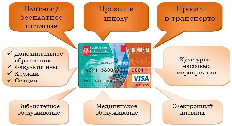Пополнить социальную карту для проезда