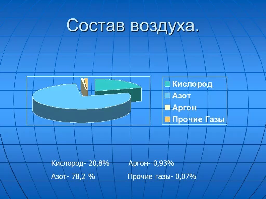 Воздух кислород 8 класс. Состав воздуха химия. Воздух состоит из. Слайд состав воздуха. Воздух состав воздуха.