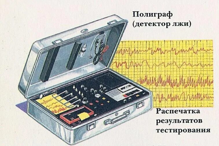 Полиграф детектор. Полиграф прибор. детектор лжи. полиграф ссср. детектор лжи ссср.