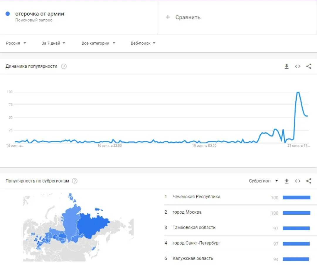 Популярные запросы. Самый популярный запрос в интернете. Самые частые запросы в интернете. Статистика мобилизации. Мобилизация статистика запросов.