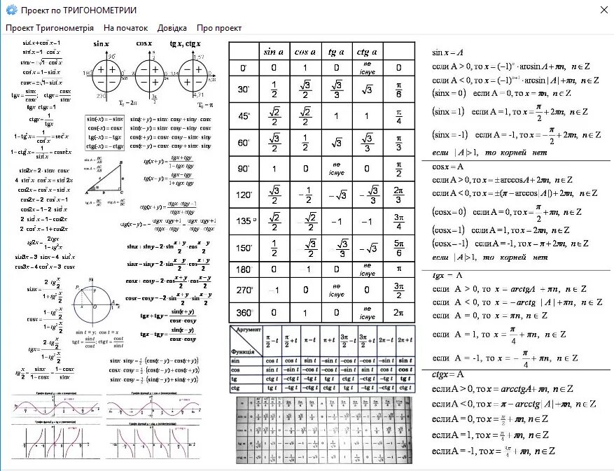 Тригонометрические формулы шпаргалка 8 класс. Шпаргалка по алгебре 10 класс тригонометрия. Тригонометрические формулы таблица 10. Математика 10 класс формулы тригонометрии.