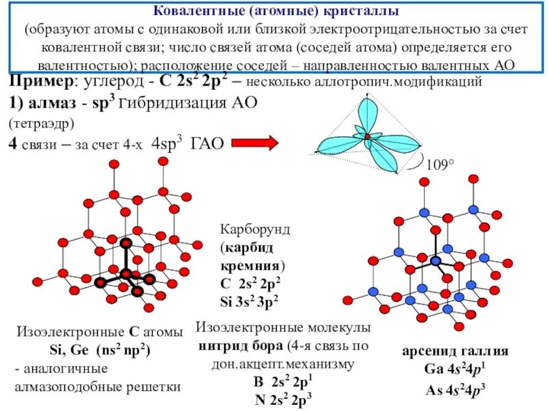 Ковалентная полярная тип кристаллической решетки. Сера образована одинаковыми атомами. Атомные Кристаллы. Атомная решетка ковалентная связь. Атомные Кристаллы примеры.