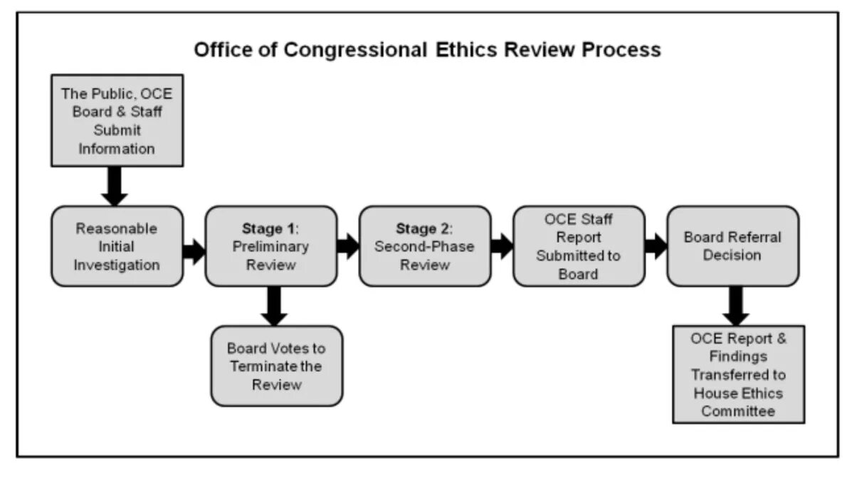 Committee on publication ethics. Ethics in research. Ethics committee. Ethics committee. Ethics committee.