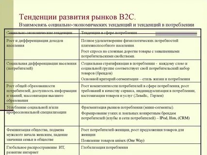 Мировой рынок сфера международного
