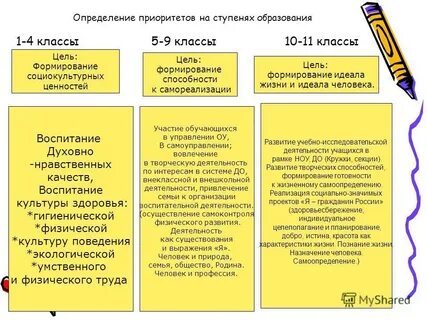 Ступени образования отзывы