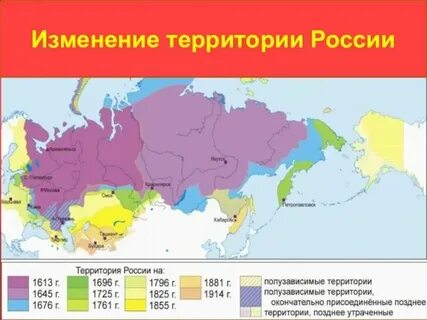 Российские позиции