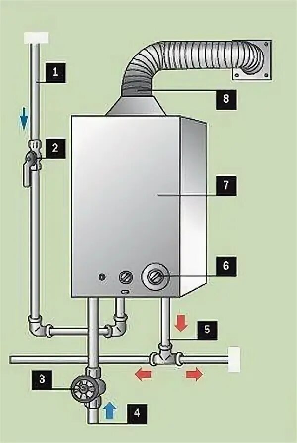 Подключение воды к газовой. Газовая колонка схема подключения воды. Схема соединения газовой колонки. Схема подключения проточной газовой колонки. Схема подключения водоснабжения к газовой колонке.