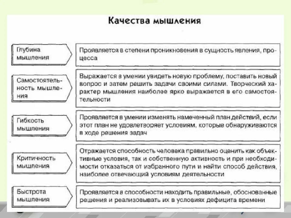 Вид мышления при котором решение мыслительной. Индивидуальные особенности мышления.схема. таблица качества мышления. мышление в психологии схема. качественные характеристики мышления в психологии.