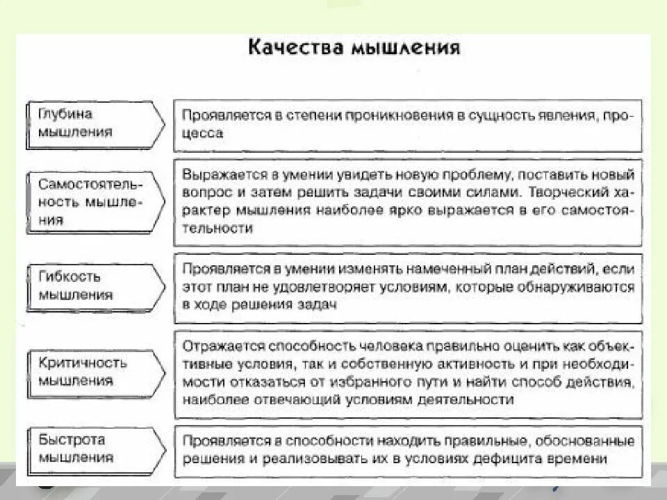 Индивидуальные особенности мышления.схема. Таблица качества мышления. Мышление в психологии схема. Качественные характеристики мышления психология. Свойства мыслительных операций