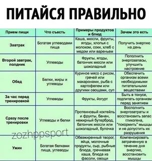 В какое время есть жиры