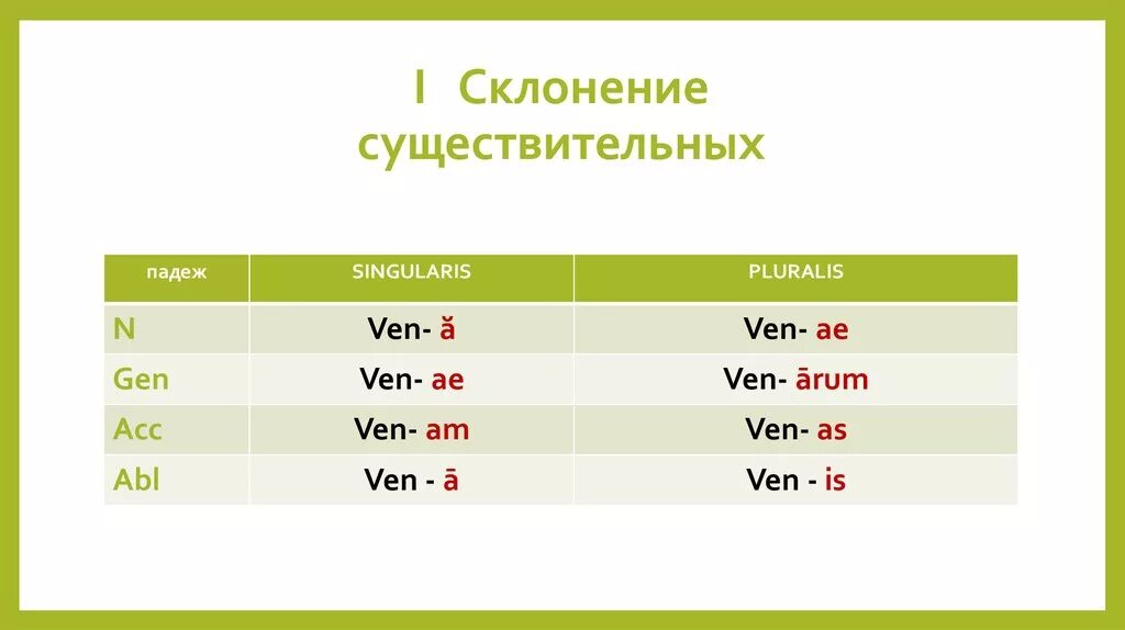 Pluralis латынь. Lingua 1 склонение. Музыка 1 склонение. I склонению. Тест 1 склонение