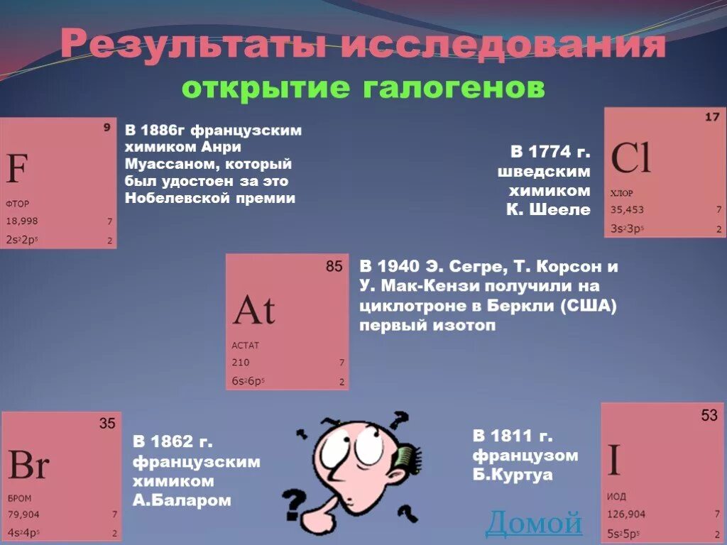 Галогены. Интересные факты о фторе. Презентация на тему галогены. Цепочка по химии на тему галогены.