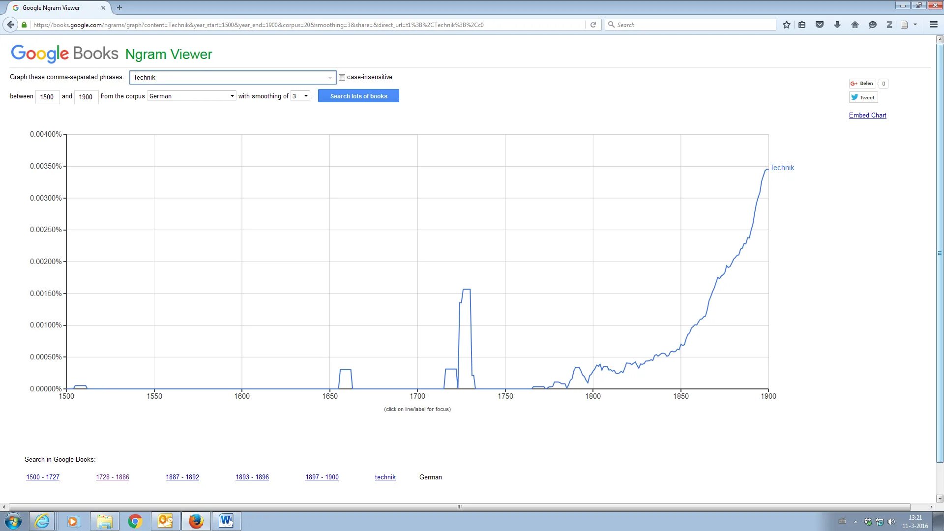 Google books ngram