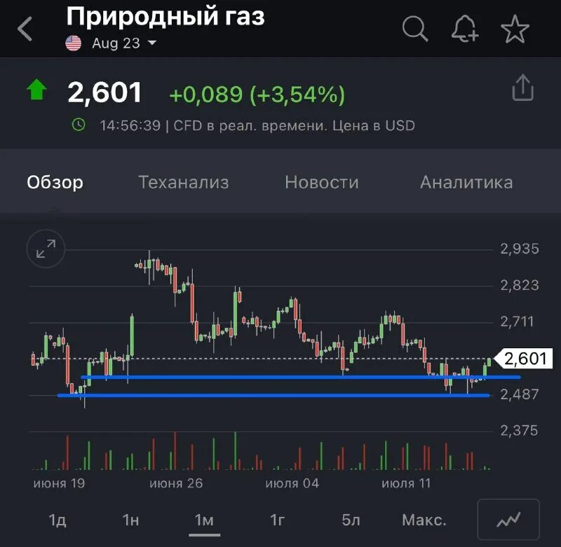 Трейдинг нефтепродуктами. Прогноз доллара. Форекс клуб. Трейдинг. Торговля природным газом.