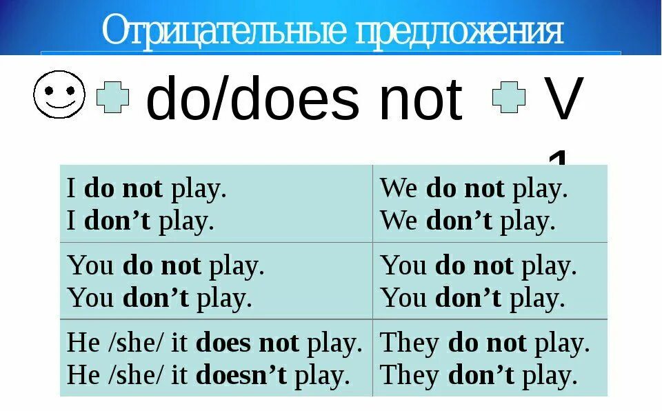 Do and do not
