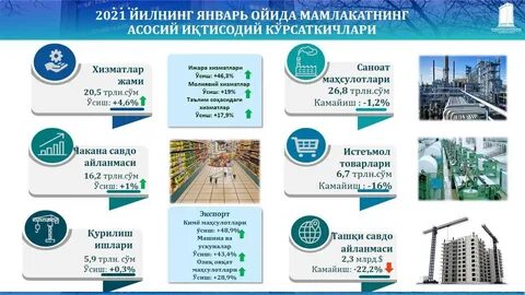 Ko rsatkichlari