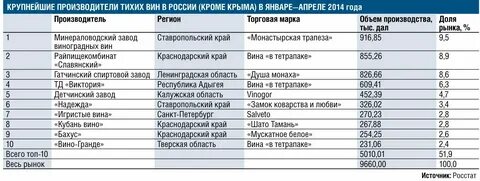 Продукция российского производства