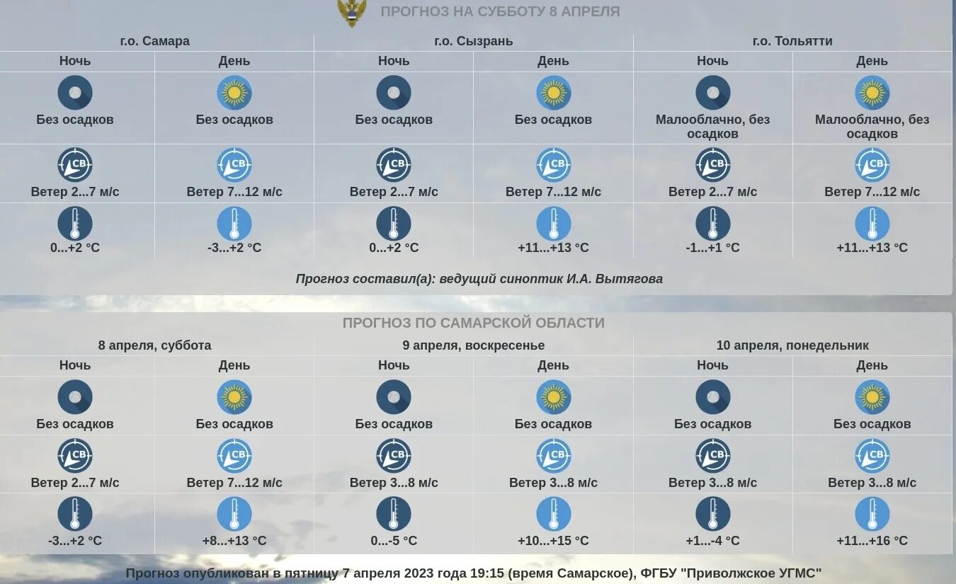 Апрель 2023. Прогноз погоды. Прогноз на лето. Погода летом 2023.