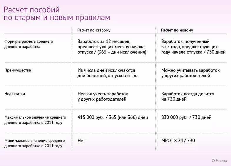 Сформулируйте основные положения декрета