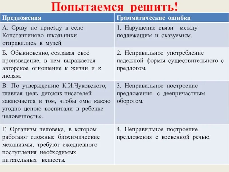 По приезде объяснить. По приезду в город или по приезде. Предложение со словом по приезде. По приезду ошибка. Сразу по приезде.