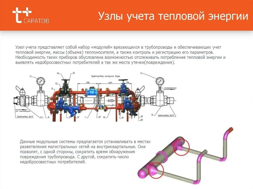 Окпд 2 узлы учета тепловой энергии. Узел распределительный для учета расхода тепловой энергии модульный. Прибор коммерческого учета тепловой энергии. Коммерческий учет тепловой энергии схема. УУТЭ узел учета тепловой энергии.