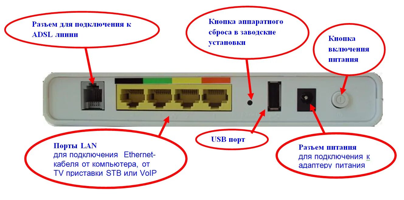 Разъеденных подключить интернет. Схему подключения проводов на Ростелеком на роутер. Роутер Ростелеком подключить шнуры.