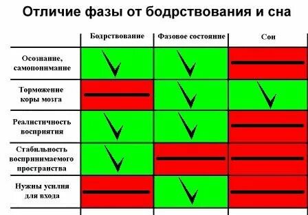 Феномен фазы