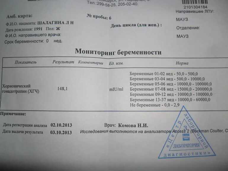 Анализ хгч как сдается