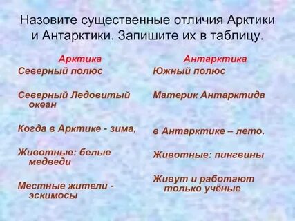 арктика и антарктика в чем разница