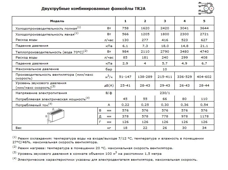Фанкойлы по мощности. Чиллер драйкулер теплообменник схема. Чиллер мощность 55 квт и коэффициент мощностью. Холодопроизводительность чиллера. Рабочее давление чиллера.