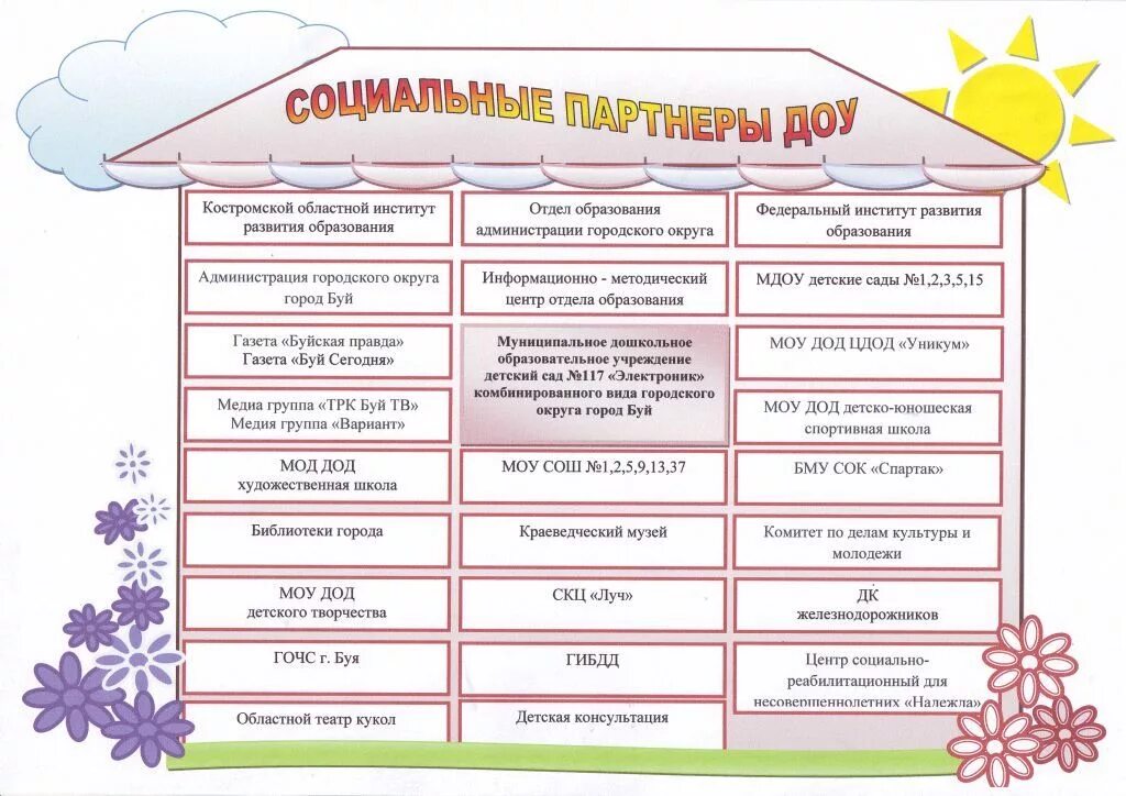 Социальные партнеры детского сада. Схема социального партнерства в ДОУ. Взаимодействие ДОУ С социальными партнерами схема. Социальное партнерство в детском саду. Социальные партнеры образовательного учреждения