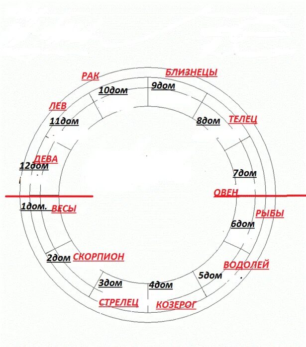Рак какой дом. Асцендент по часам. Знак асцендента символ. Асцендент таблица. 7 Дом в Скорпионе.