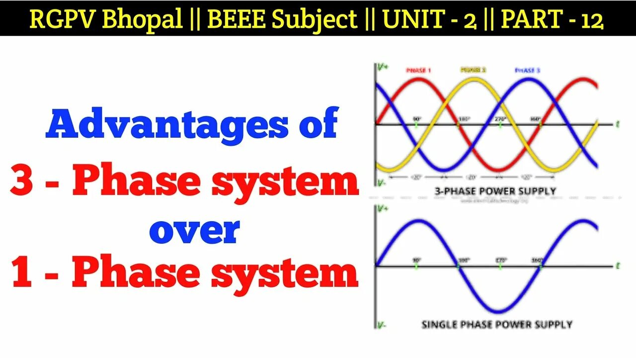 Phase systems. Three-phase System. Mathematics of three-phase Electric Power. Three-phase System in us. 3 Phase oscillations.