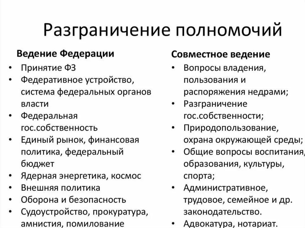 Совместное ведение егэ. Совместно федеральный центр и субъекты РФ. Федеральный центр и федеральный центр и субъекты РФ полномочия. Полномочия федерального центра и субъектов РФ. Полномочия федерального центра и субъектов РФ таблица.