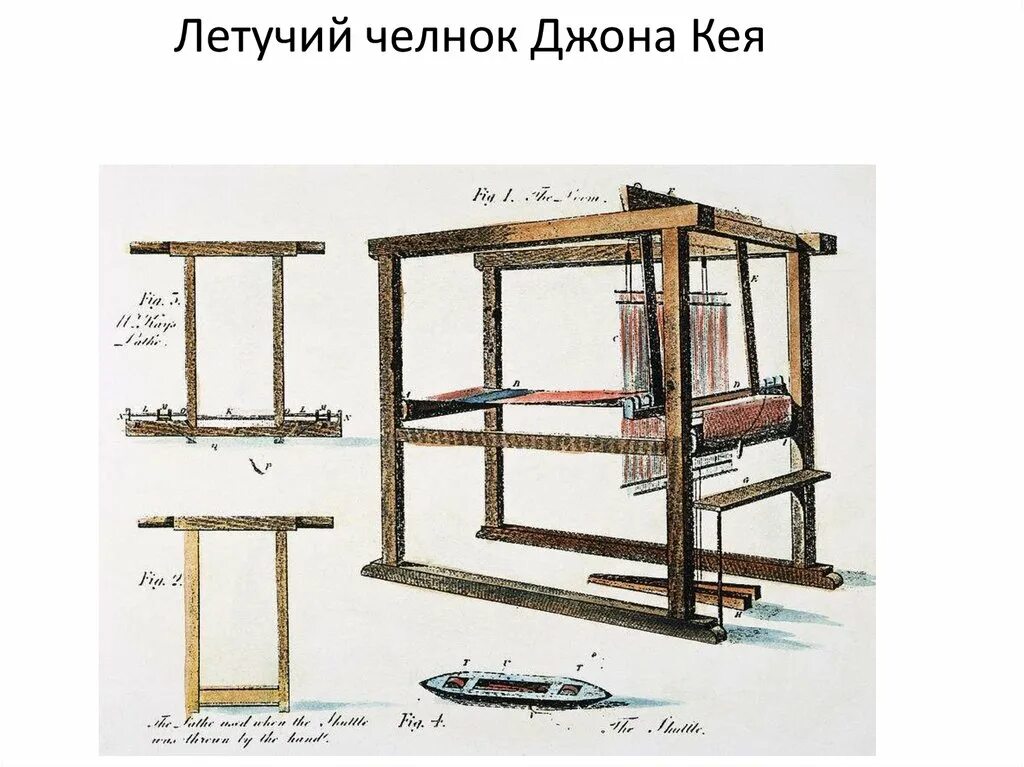 Летучий челнок джона. Летучий челнок джона. Кромптон прядильная машина. Летучий челнок джона. Механический ткацкий станок 1733.