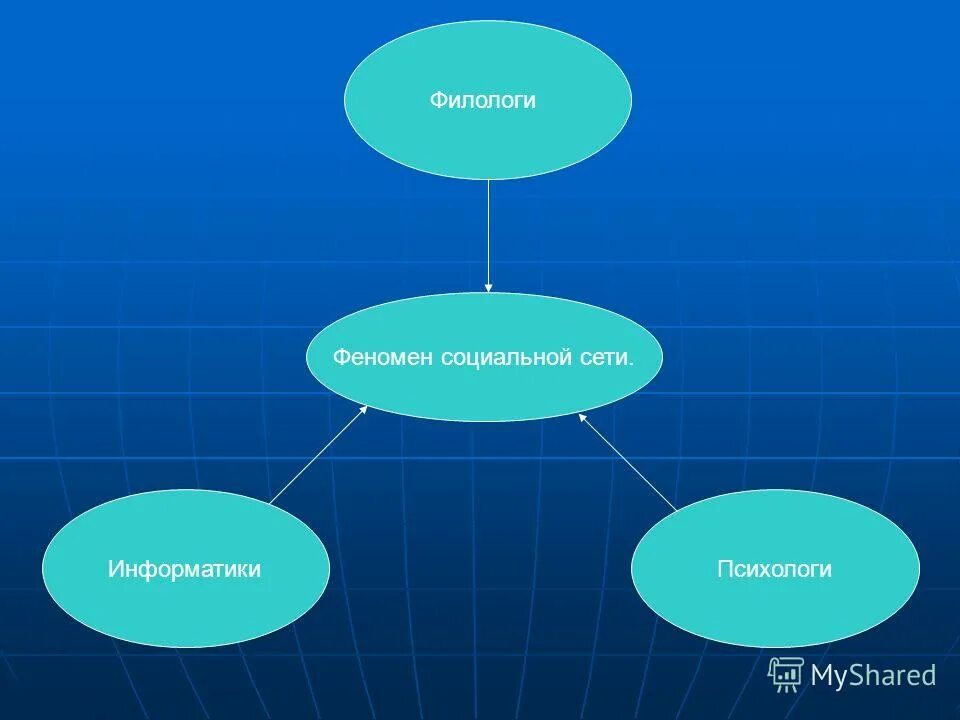 Язык социальной информации