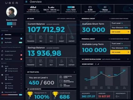 Dashboard scope