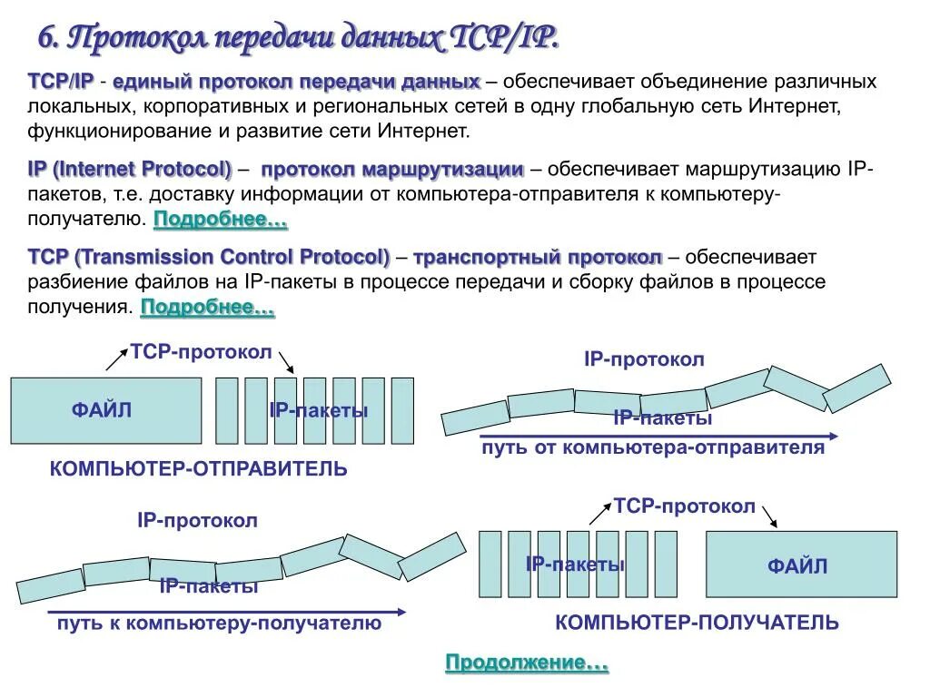 Какой протокол обеспечивает безопасную передачу данных