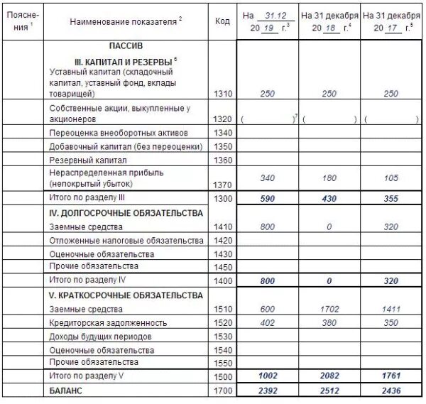 Прочие обязательства счет. Прочие обязательства счет