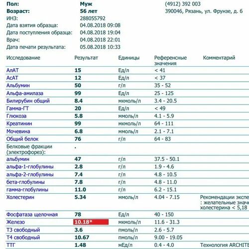 Инвитро биохимический анализ расширенный