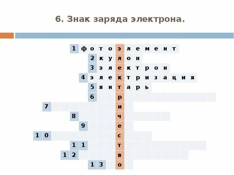 Электрический ток в газах кроссворд. Физический кроссворд. Электротехнический кроссворд. Кроссворд на тему магнитные явления. Электрический ток кроссворд 8 класс.